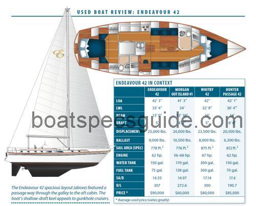 Endeavour 42 specs and reviews 